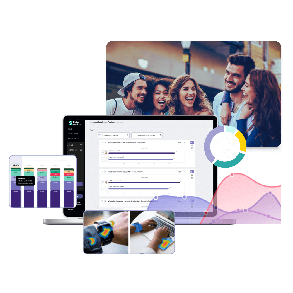 A composite image of computer, heatmaps, graphs, and group of friends laughing