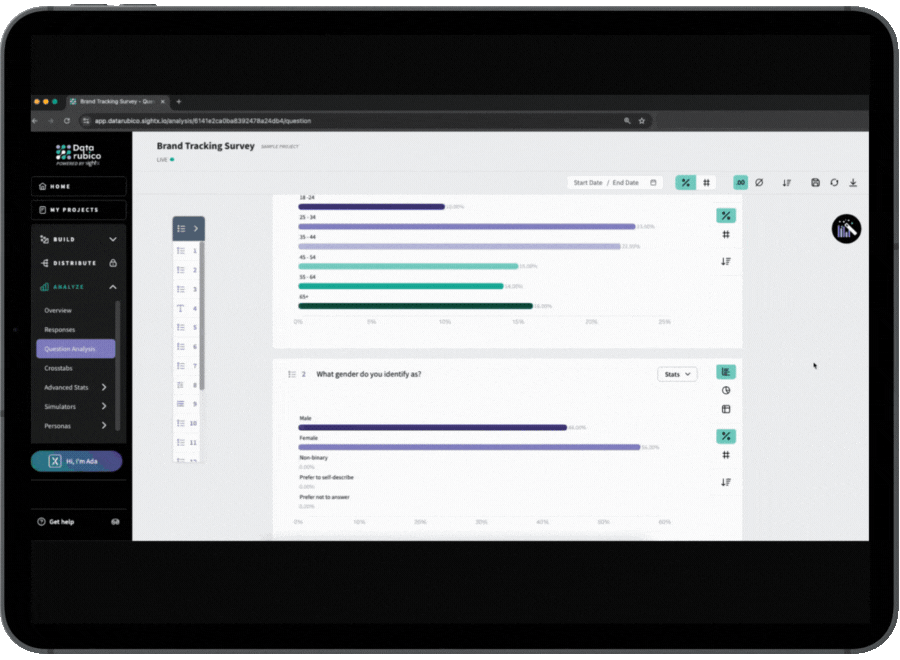 Animated monitor in real time in an iPad