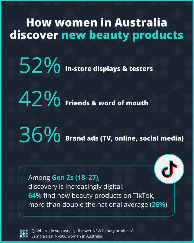 Beauty Beliefs & Buying-AU02