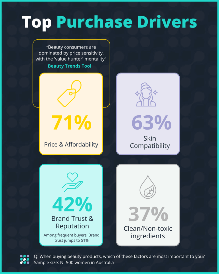 Beauty Beliefs & Buying-AU05