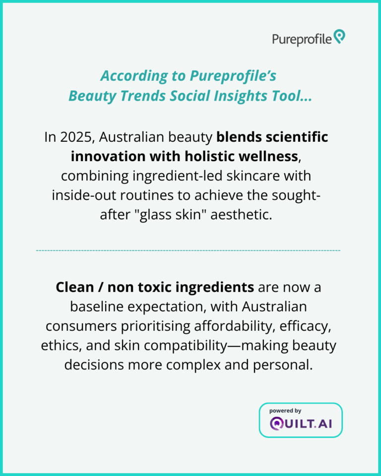 Beauty Beliefs & Buying-AU06