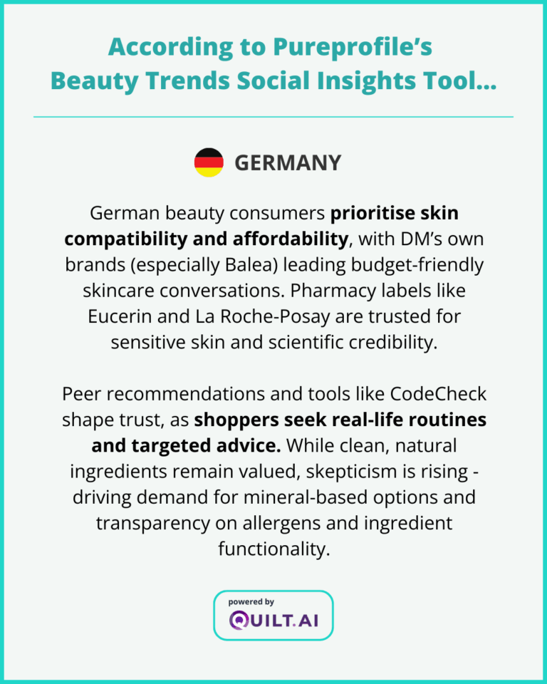 Germany Beaty trends social insights